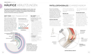 Lauftraining - Die Anatomie verstehen - Bild 6